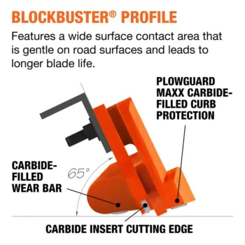 BlockBuster carbide and cover system profile view with carbide features.