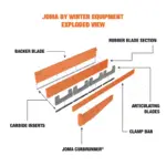 Joma 6000 Articulating Cutting Edge System exploded detail image