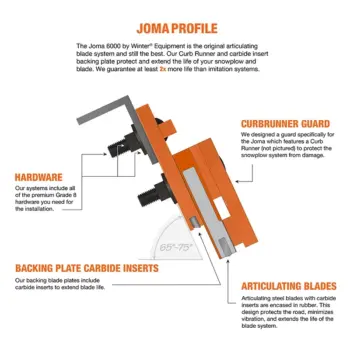 Joma 6000 Articulating Cutting Edge System profile