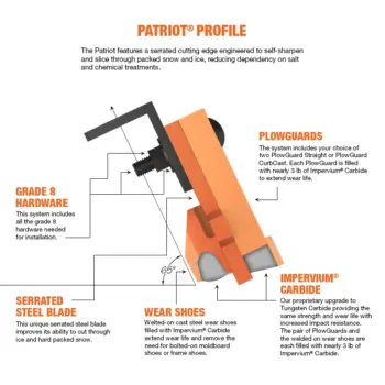 Patriot highway steel snow plow cutting edge blade system profile view