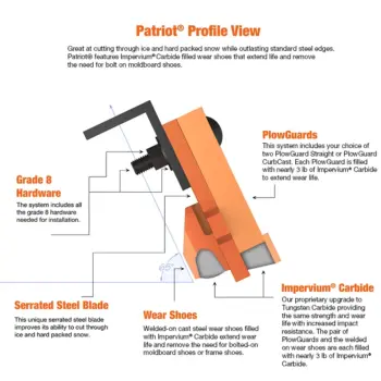 Patriot highway steel snow plow cutting edge blade system profile view