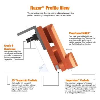 Razor highway/contractor snow plow cutting edge blade system profile view