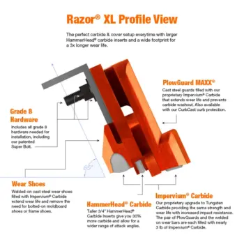 Razor XL highway carbide snow plow cutting edge blade system profile view