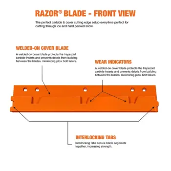 Razor Carbide Cutting Edge System blade front view with callouts