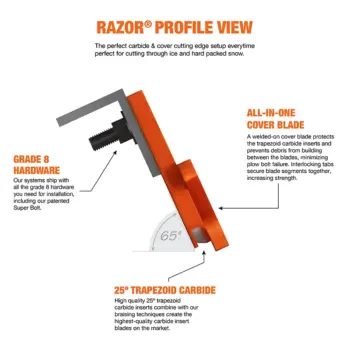 Razor Carbide Cutting Edge System profile without plow guard